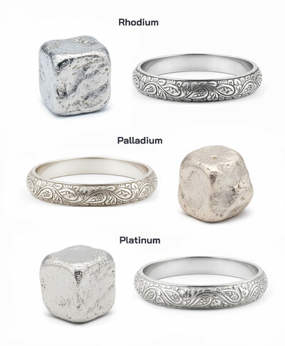 Platinum, Rhodium, and Palladium: Texture, Properties, Uses and Industrial Importance Explained