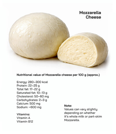 Mozzarella Cheese Explained: Making Process, Taste Profile, Culinary Uses, Health Benefits, and Global Popularity