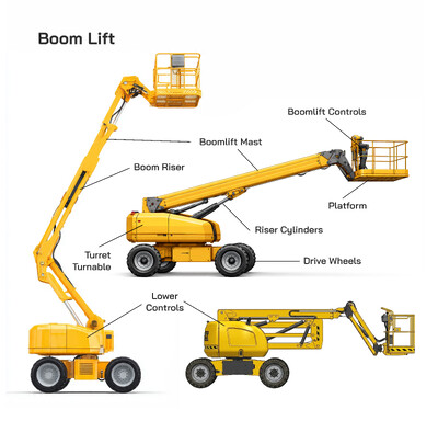 Boom Lift Machine Guide: Types, Specifications, Engine Variants, Uses, and Industrial Importance