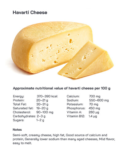 Havarti Cheese Overview: Making Process, Taste Profile, Nutritional Health Benefits, and Popularity