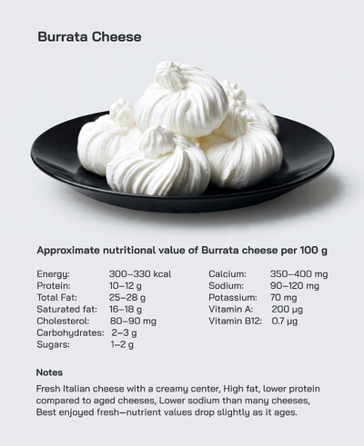Burrata Cheese Overview: Making Process, Taste Profile, Nutritional Health Benefits, and Popularity
