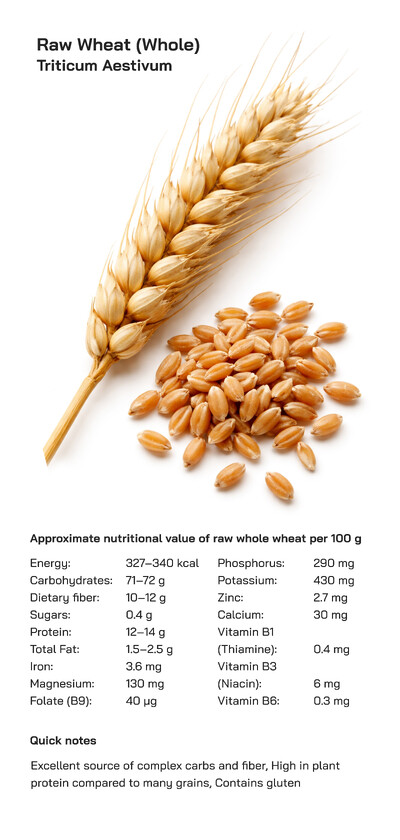 Whole Raw Wheat Explained: Nutrition, Global Use, Farming Origins, and Lasting Popularity