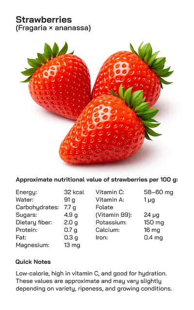 Strawberry Explained: Nutritional Health Benefits, Culinary Uses, and Global Popularity